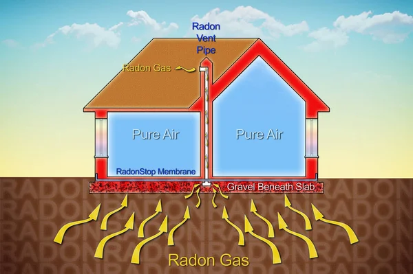 radon